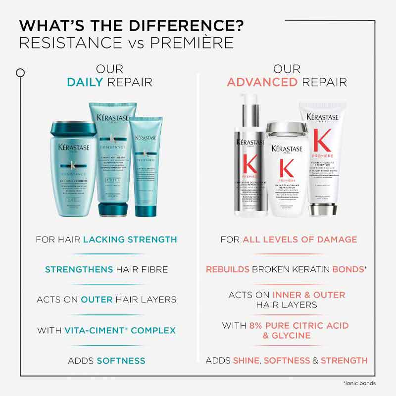 Kerastase, Resistance Range, For damaged hair, for split ends, for hair lacking strength, add softness to hair