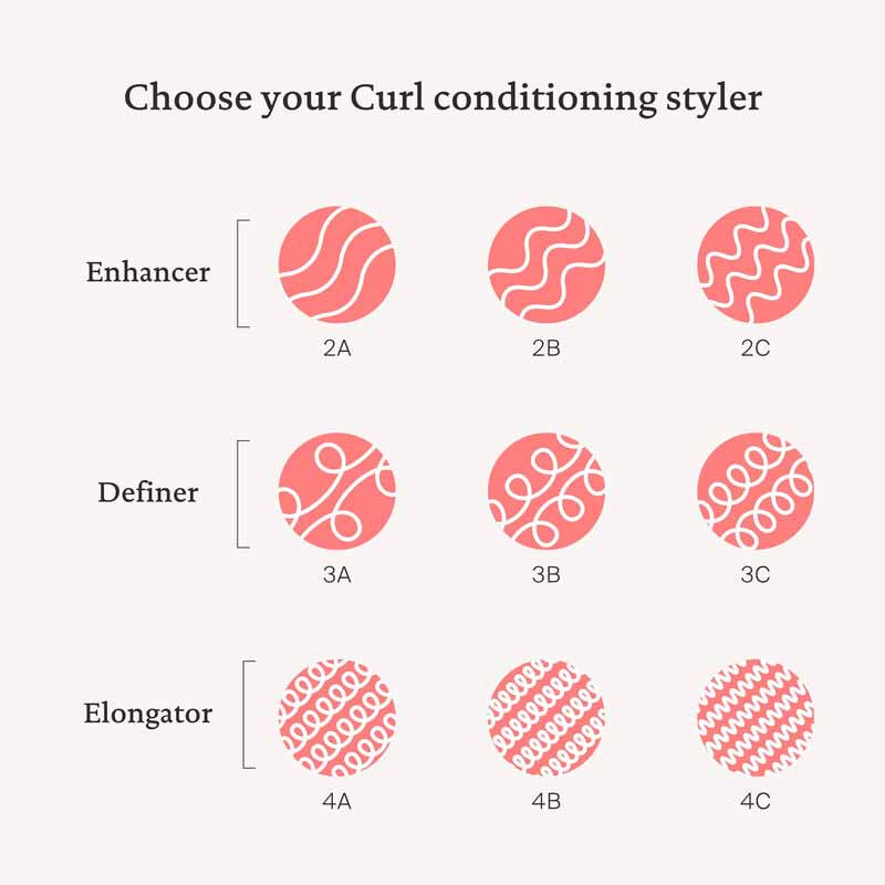 Living Proof Curl Elongator | revolutionary curl care | elongating curls | tight coils | softness | shine | zero frizz.