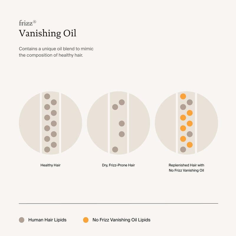 Living Proof No Frizz Vanishing Oil | feather-light | quick-sinking oil | disappears | hair | hydration | unmatched shine | humidity.