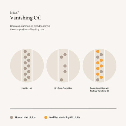 Living Proof No Frizz Vanishing Oil | feather-light | quick-sinking oil | disappears | hair | hydration | unmatched shine | humidity.