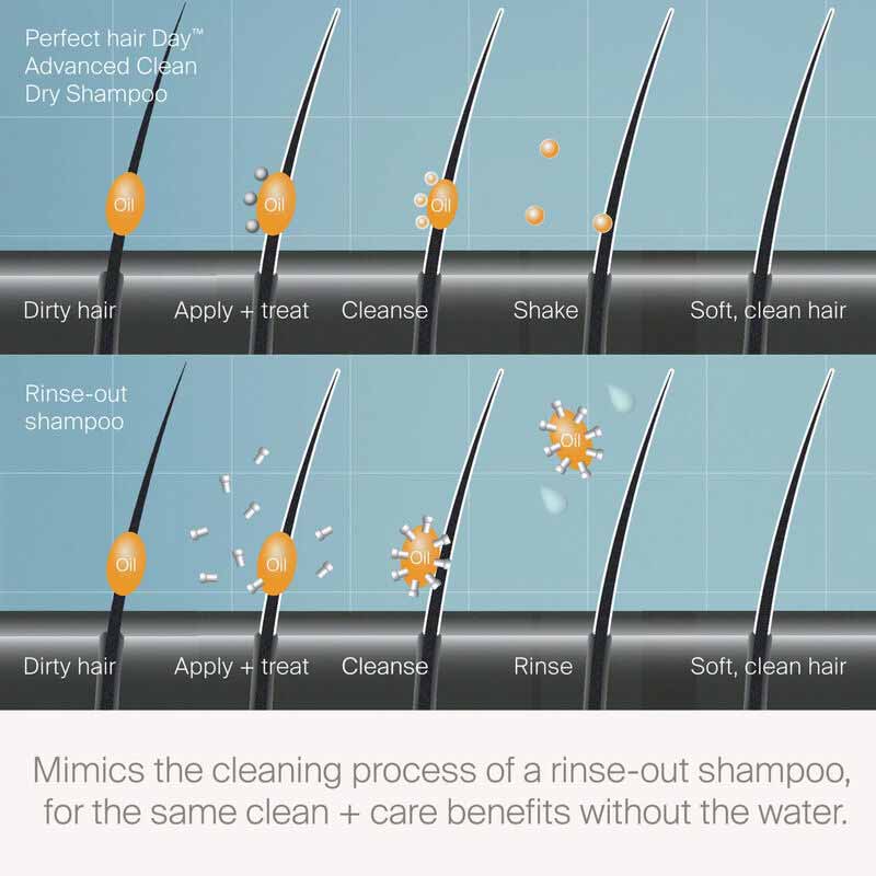 Living Proof Perfect Hair Day Advanced Clean Dry Shampoo | game-changer | hair care | absorbs oil | sweat | fresh | traditional rinse-out shampoo | extends the life | style.