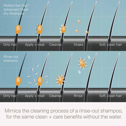 Living Proof Perfect Hair Day Advanced Clean Dry Shampoo | game-changer | hair care | absorbs oil | sweat | fresh | traditional rinse-out shampoo | extends the life | style.