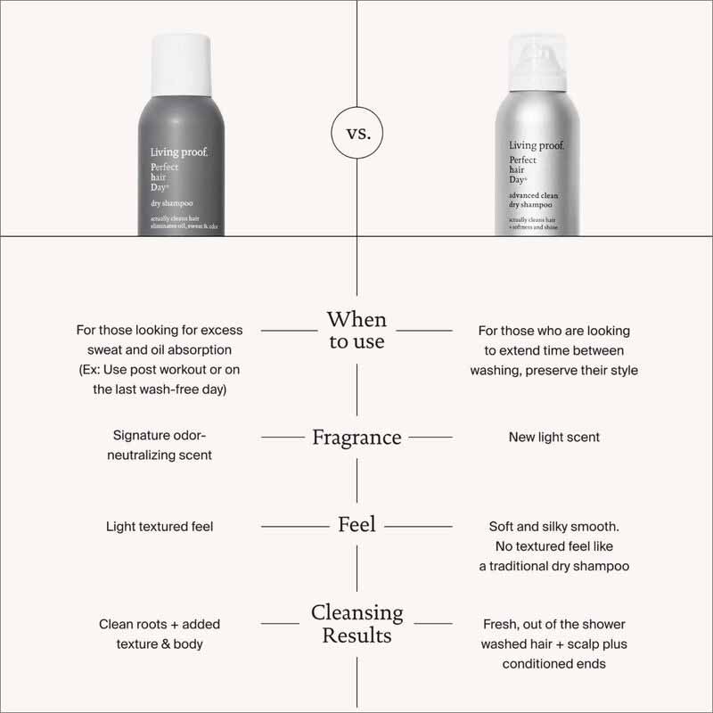 Living Proof Perfect Hair Day Advanced Clean Dry Shampoo | game-changer | hair care | absorbs oil | sweat | fresh | traditional rinse-out shampoo | extends the life | style.