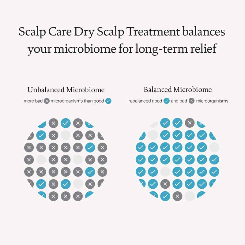 Living Proof Scalp Care Dry Scalp Treatment | instant hydration | relief | dry scalp discomfort | leave-in wonder | hydrate | soothe | itching | flaking | irritation | long-lasting comfort | healthier | happier scalp.