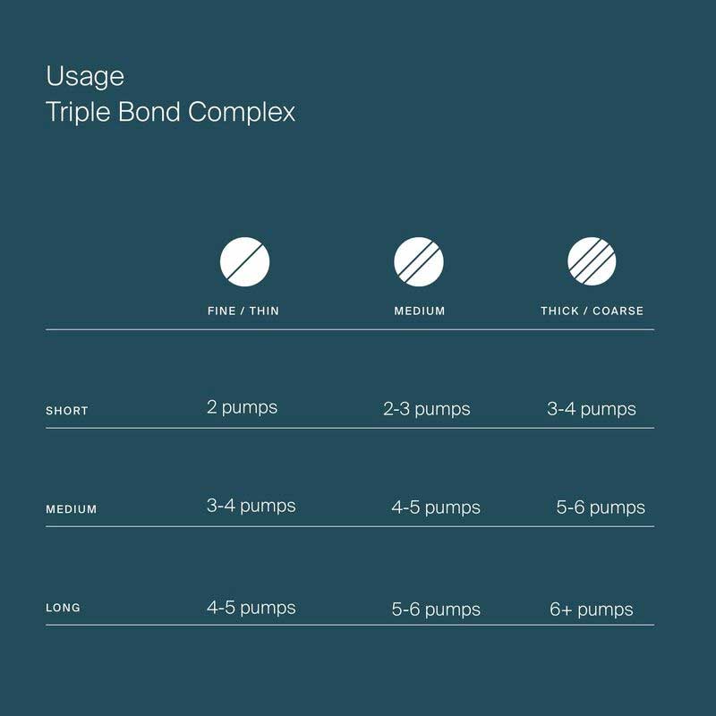 Living Proof Triple Bond Complex | weekly leave-in treatment | hair mask | savior | 8x stronger | resist future damage | luxurious blend | softness | smoothness | radiant shine.