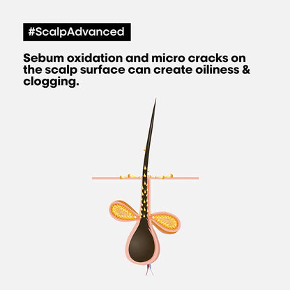 L'Oréal Professionnel Serié Expert Scalp Advanced Anti-Oiliness 2-in-1 Deep Purifier Clay Hair Mask | greasy hair conditioner
