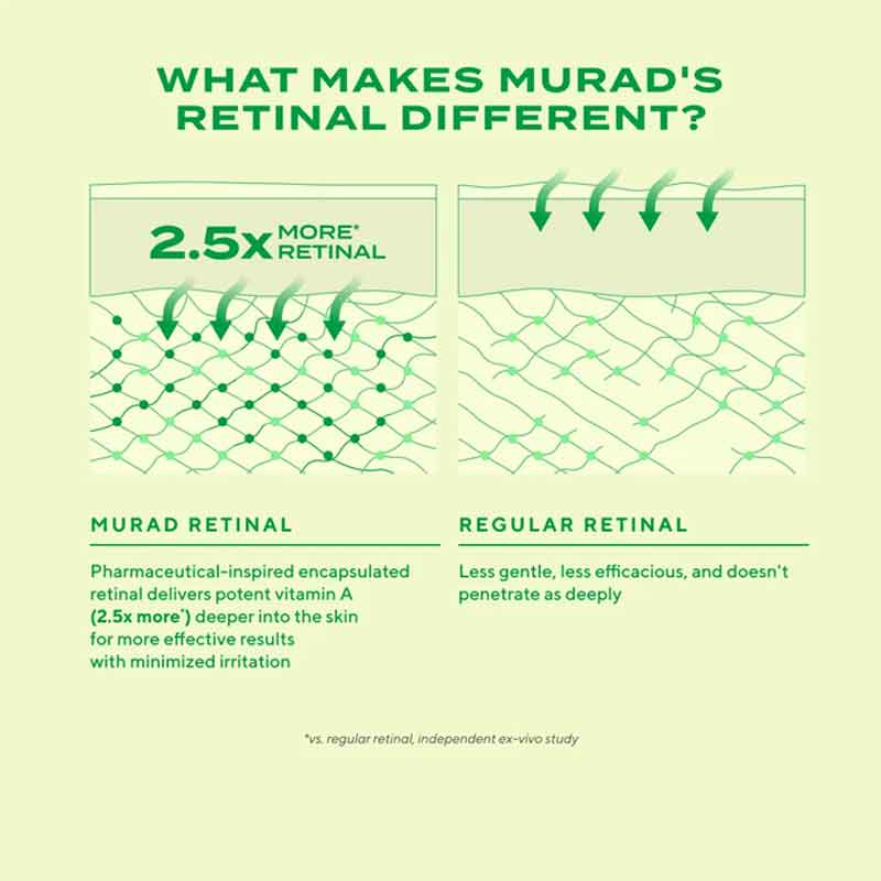 Murad Sleep Tight Retinal Gift Set How It Works