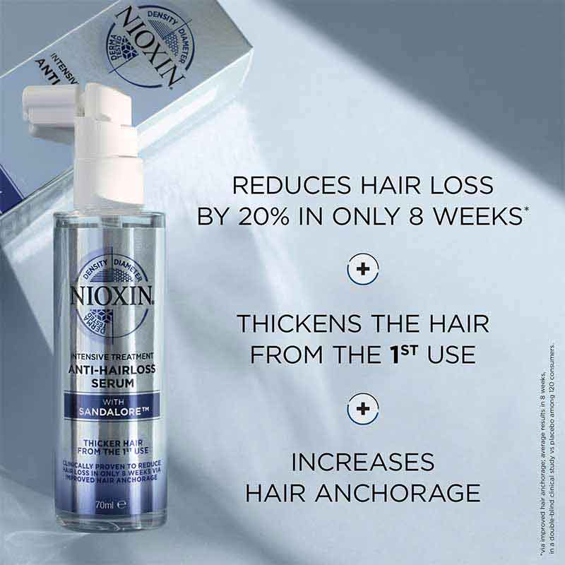 Nioxin | Anti Hair Loss | Serum | Intensive | Treatment | caffeine | niacinamide | scalp | hair growth 