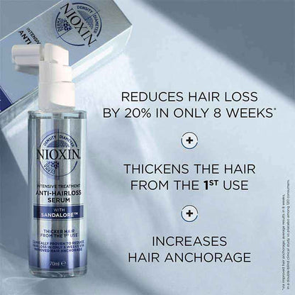 Nioxin | Anti Hair Loss | Serum | Intensive | Treatment | caffeine | niacinamide | scalp | hair growth 