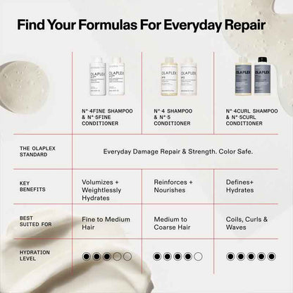 Olaplex No.4 Curl Bond Shaper Hydrating Curl Shampoo Haircare routine chart