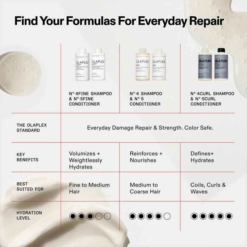 Which Olaplex haircare routine is for you