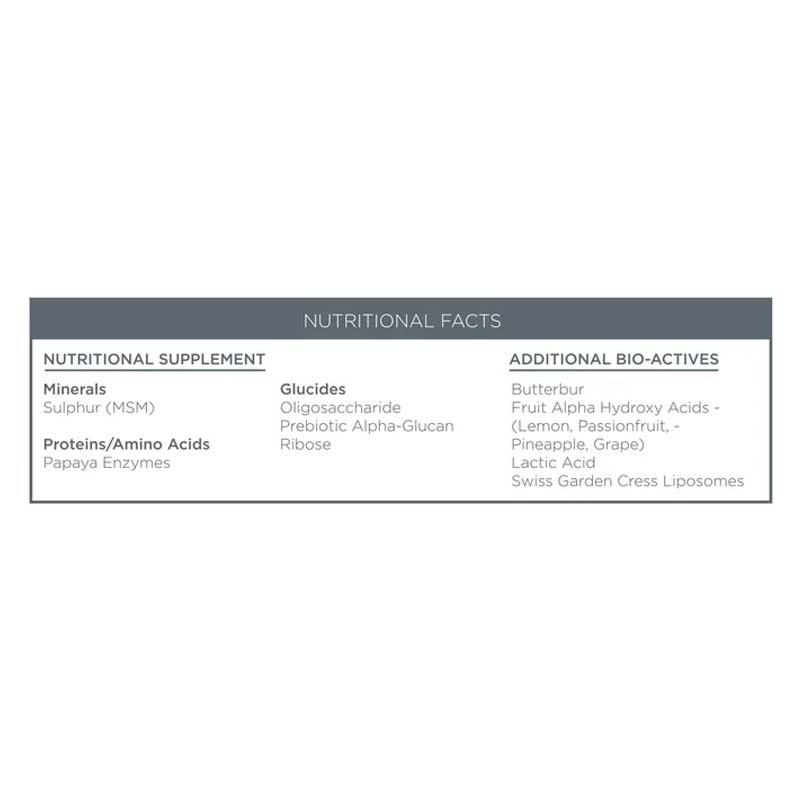 Oskia London | Renaissance Mask Nutri-Active Brightening & Resurfacing Mask | Nutritional Facts | Ingredients | Active ingredients