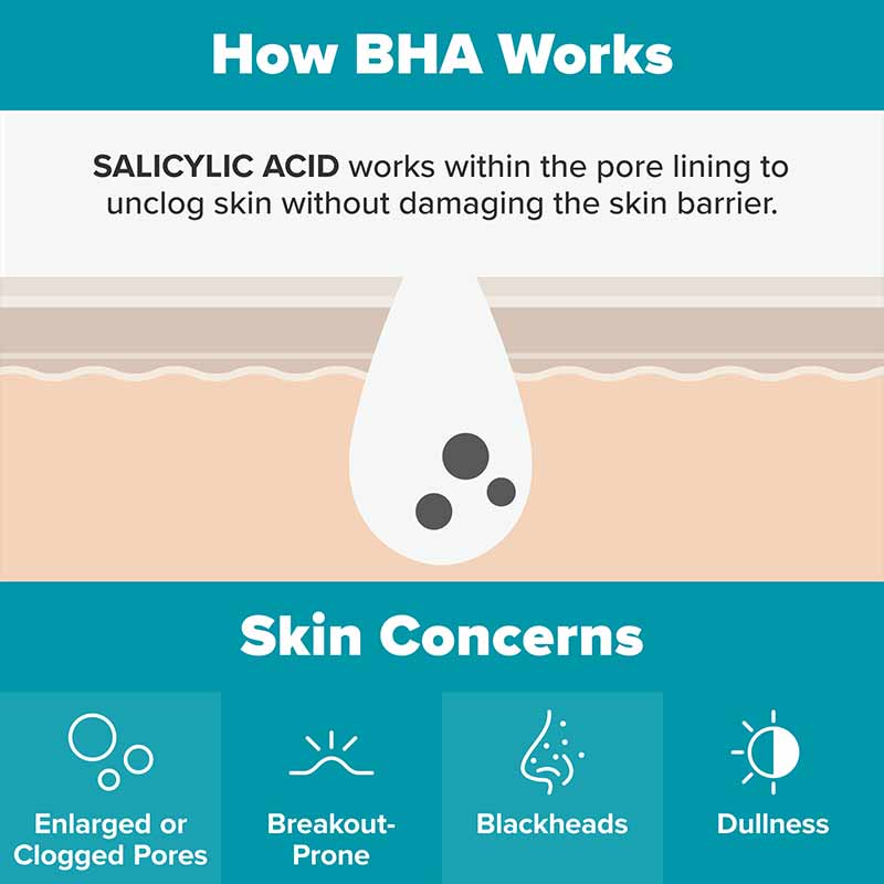 Paula's Choice Skin Perfecting 2% BHA Liquid Exfoliant, clogged pores and blackheads, skin brightening exfoliator