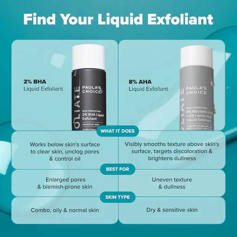 Paula's Choice The Exfoliation Icons Kit, Paula's Choice 6% Mandelic Acid + 2% Lactic Acid Liquid Exfoliant, Paula's Choice 2% BHA Liquid Exfoliant, facial exfoliator