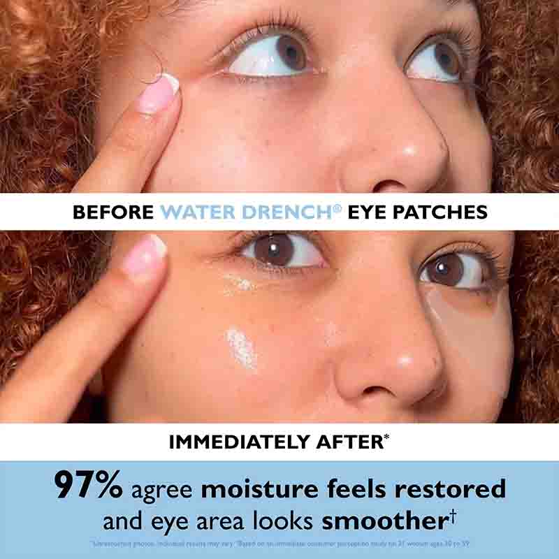 Before-and-after comparison of a woman's eye area showing dry, wrinkled skin labeled 'BEFORE WATER DRENCH EYE PATCHES' versus smoother, hydrated skin labeled 'IMMEDIATELY AFTER'. Text at the bottom says '97% agree moisture feels restored and eye area looks smoother'.