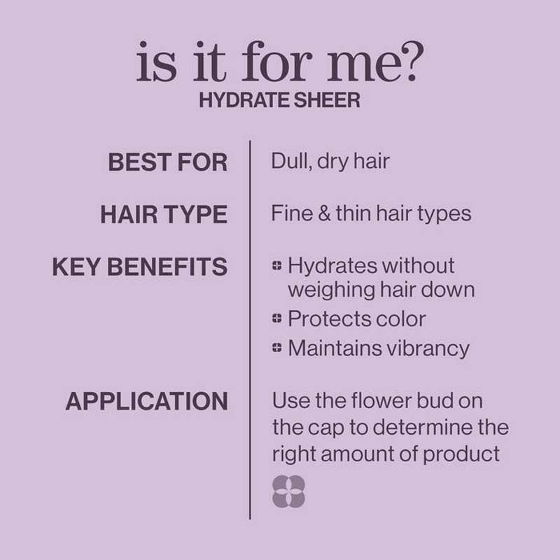 Pureology Hydrate Sheer Shampoo Infographic, who should use the Pureology Hydrate Sheer Shampoo