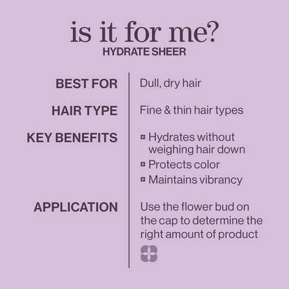 Pureology Hydrate Sheer Shampoo Infographic, who should use the Pureology Hydrate Sheer Shampoo