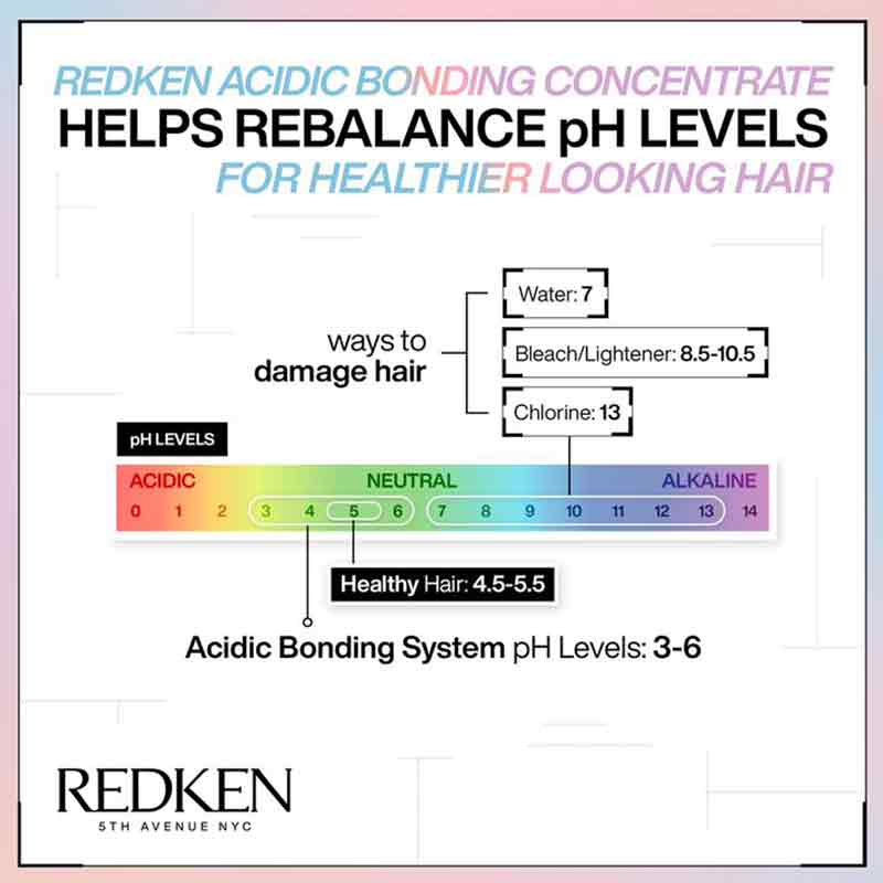 Redken Acidic Bonding Concentrate Shampoo | britle hair | thin hair | damaged hair | weak hair | dry hair