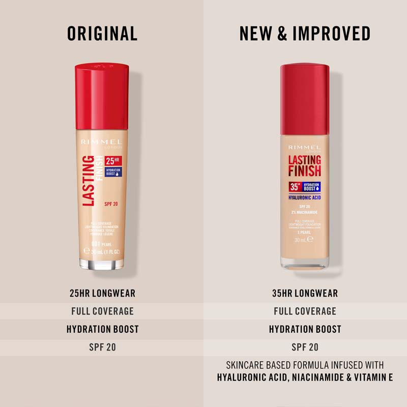 Rimmel London Lasting Finish 35 Hour Foundation | skin | loving | longwear | coverage | hydration | boost | SPF 20 | vegabn | skincare based | formula  | hyaluronic acid | niacinamide | vitamin E  | new & improved 