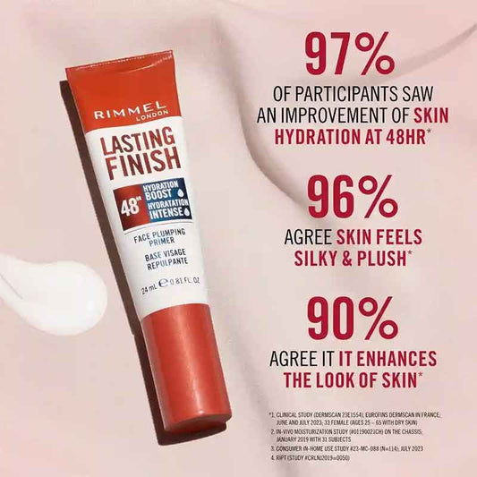 Rimmel London, Makeup Primer, Hydrating Primer, enhance skin, skin primer, hydrating primer for skin