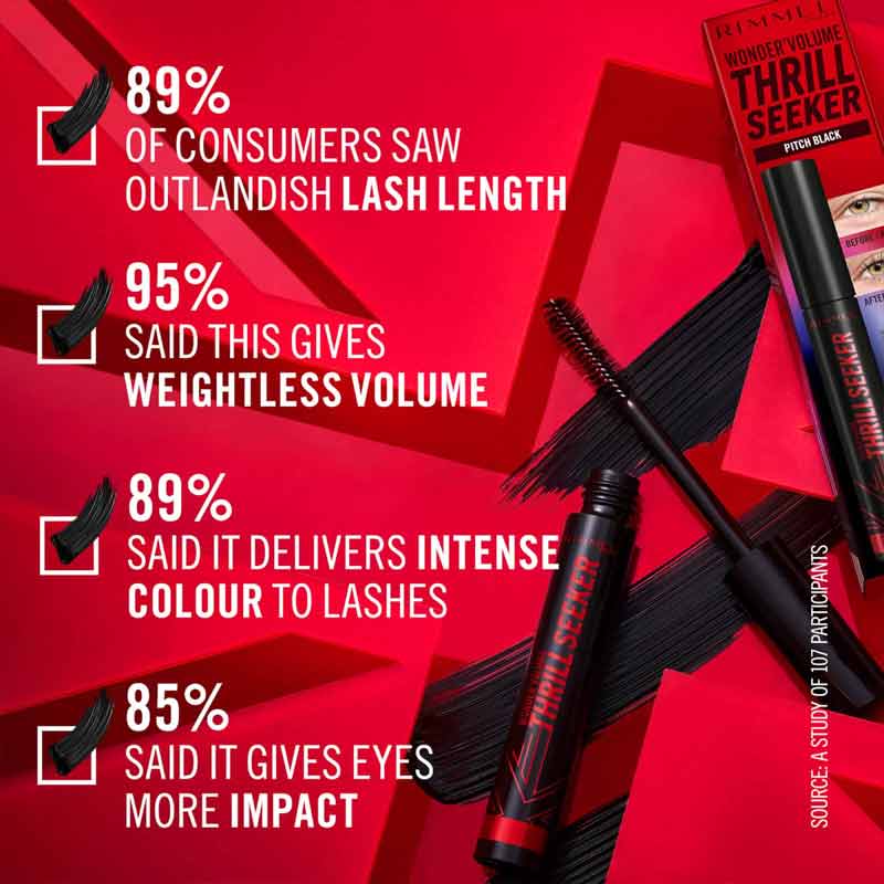 Rimmel London Wonder'Volume Thrill Seeker Mascara Pitch Black | length | pitch black colour | darkest | intense | impact 