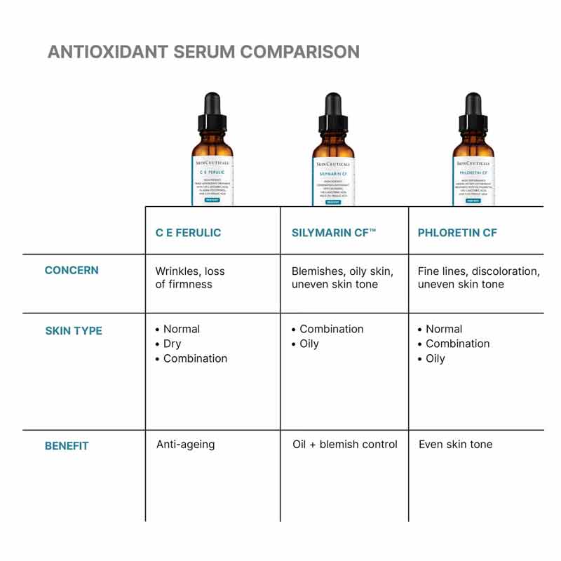 SkinCeuticals C E Ferulic with 15% L-Ascorbic Acid Antioxidant Serum Comparison