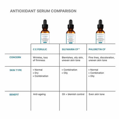 SkinCeuticals C E Ferulic with 15% L-Ascorbic Acid Antioxidant Serum Comparison