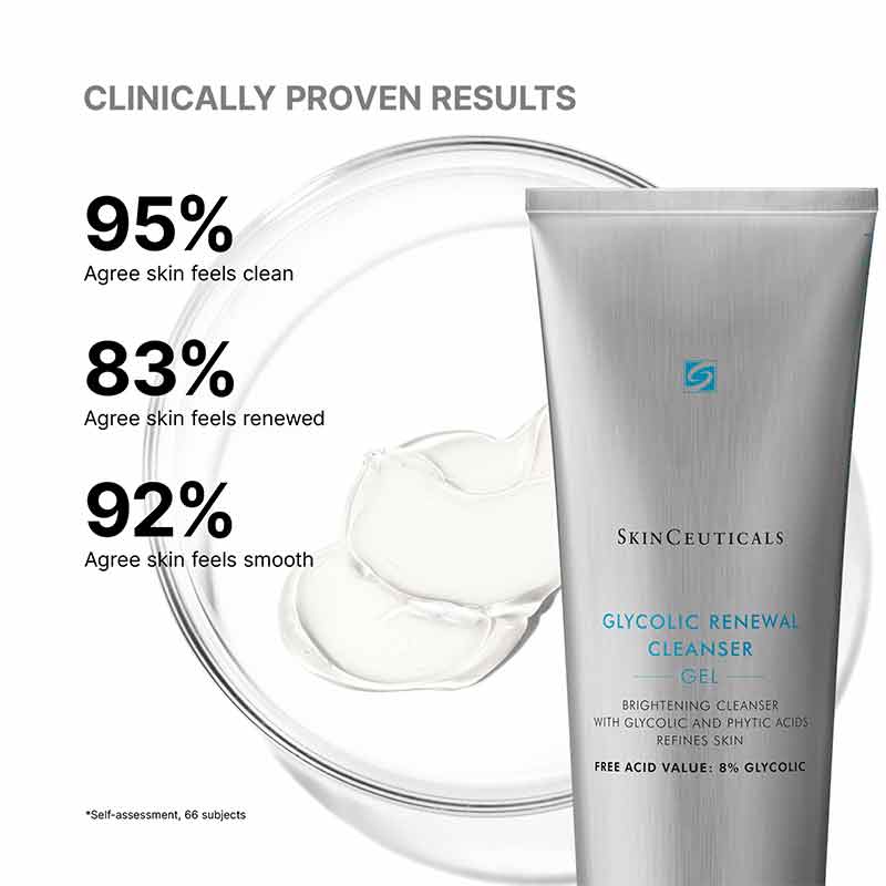 SkinCeuticals Glycolic Renewal Cleanser Clinically Proven Results