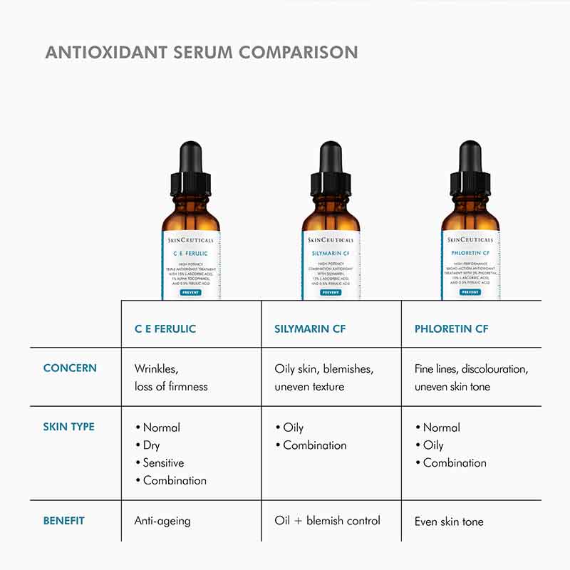 SkinCeuticals Phloretin CF Serum , SkinCeuticals Antioxidant Serum Comparison