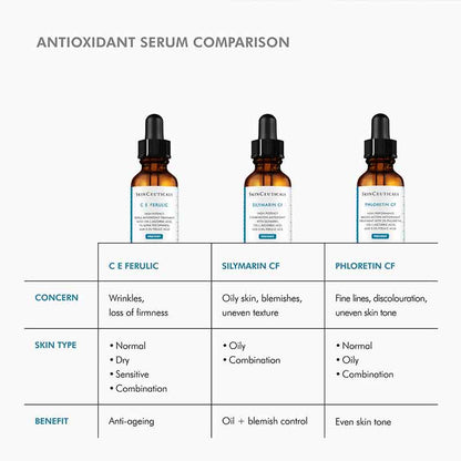 SkinCeuticals Phloretin CF Serum , SkinCeuticals Antioxidant Serum Comparison