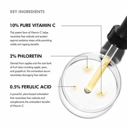 SkinCeuticals Phloretin CF Serum Key Ingredients