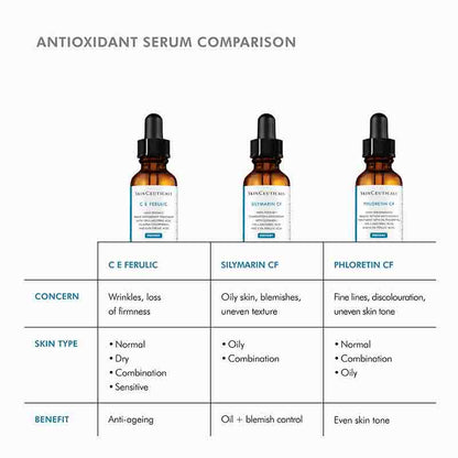 SkinCeuticals Silymarin CF Serum For Blemish Prone Skin Antioxidant Serum Comparison
