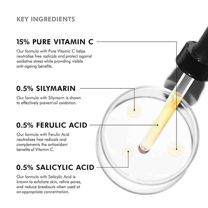 SkinCeuticals Silymarin CF Serum For Blemish Prone Skin Key Ingredients