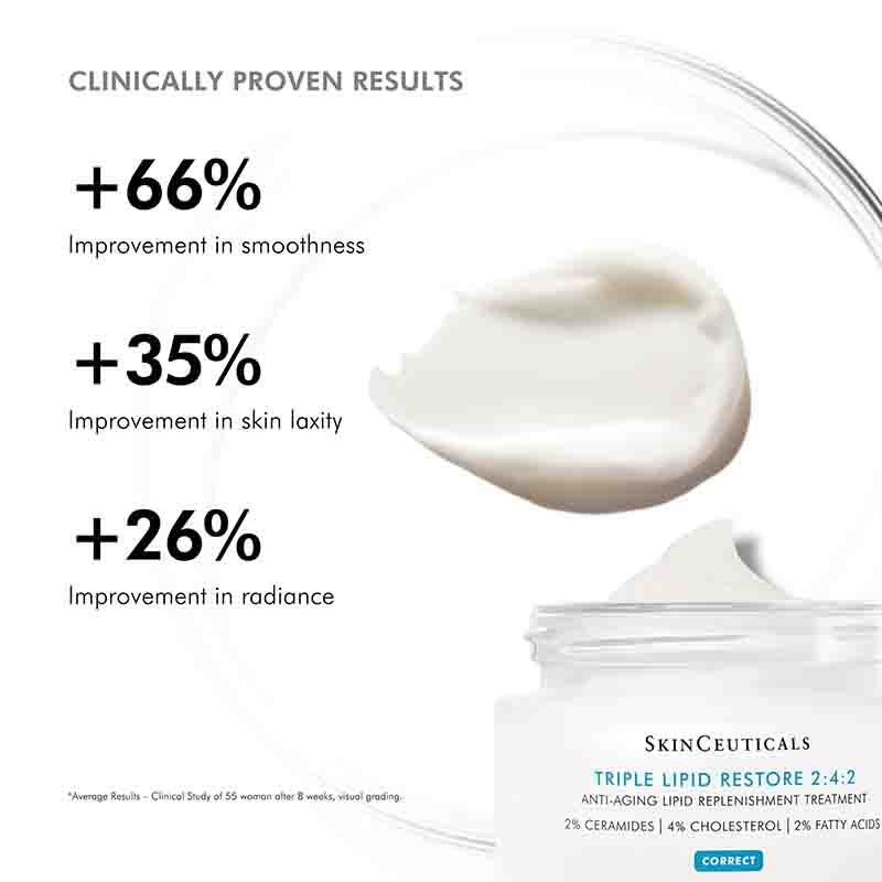 SkinCeuticals Triple Lipid Restore 2:4:2 Clinically Proven Results