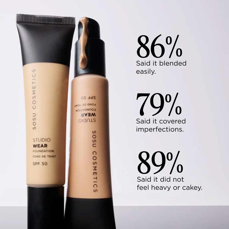 SOSU Cosmetics Studio Wear Foundation User Test Results