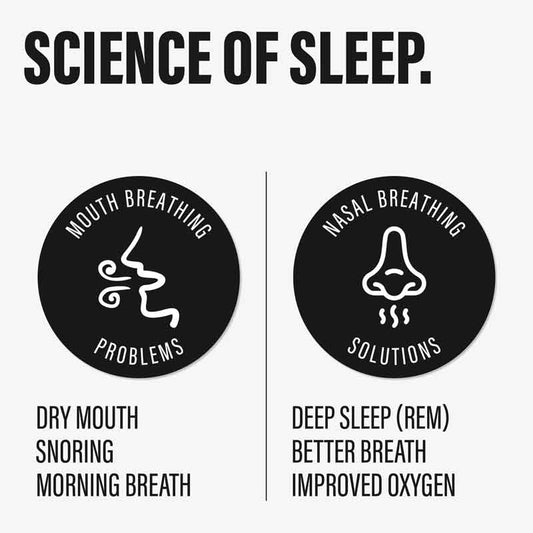 Spotlight Oral Care Mouth Tape for Sleeping