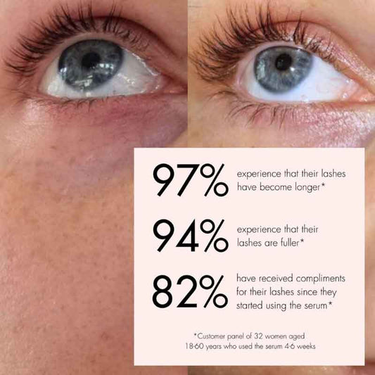 SWEED Pro Lash Growth Serum Clinical trial results