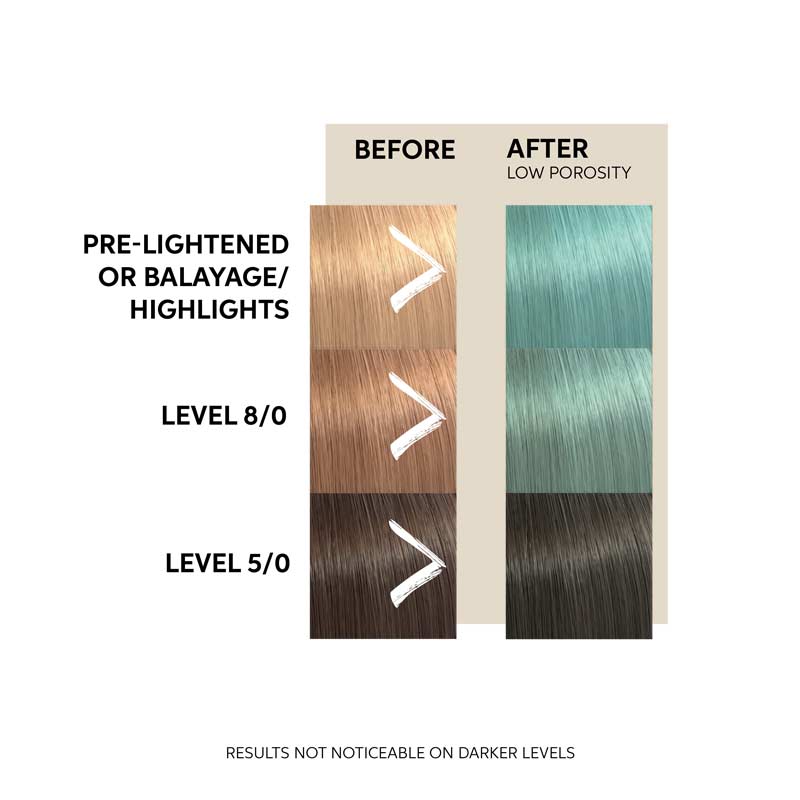 Wella Professionals | Colour Fresh Mask | temporary hair colour | no damage hair colour | colour depositing conditioner | coloured hair mask | weekly colour refresh | colour top-up | at home hair colour | Mint hair