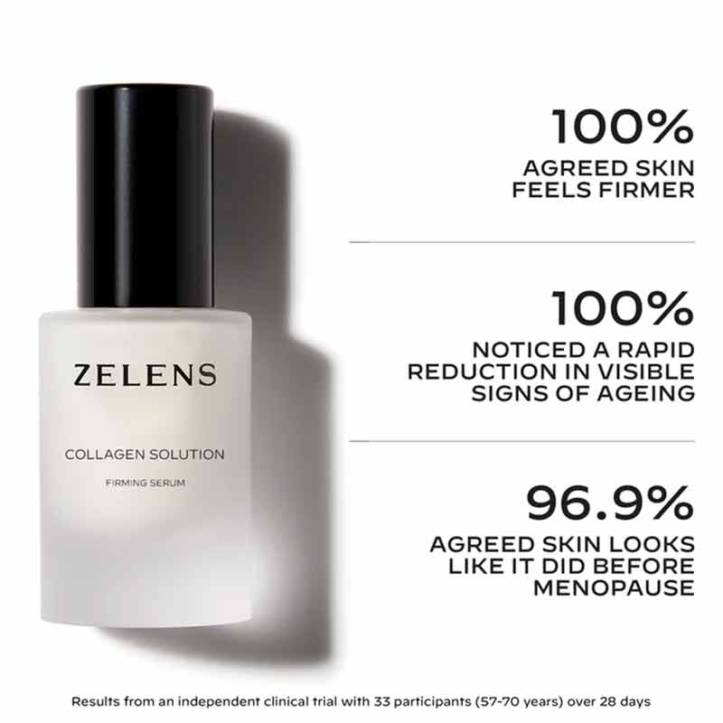 Zelens Collagen Solution Firming Serum Clinical Trial Results