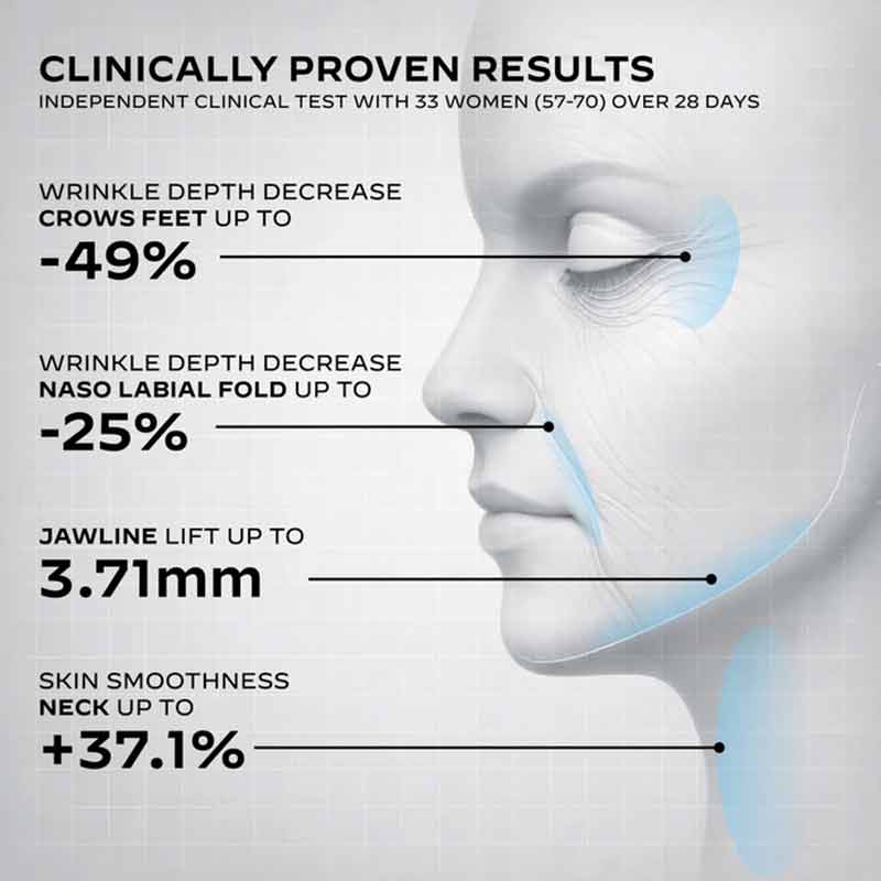 Zelens Collagen Solution Firming Serum Clinically Proven Results