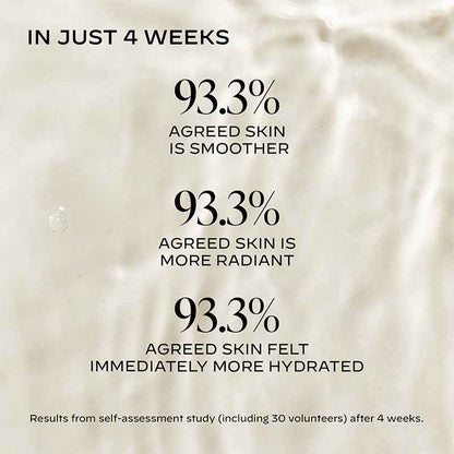 Zelens Hyaluron Intense Hydro-Plumping Serum Clincial test results after 4 weeks