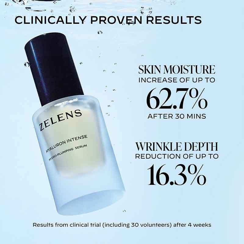 Zelens Hyaluron Intense Hydro-Plumping Serum Clinically Proven results