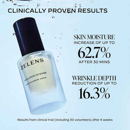 Zelens Hyaluron Intense Hydro-Plumping Serum Clinically Proven results