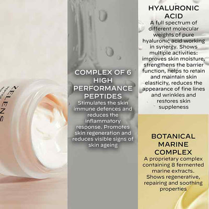 Zelens Peptide Complex Firming Cream Key Ingredients