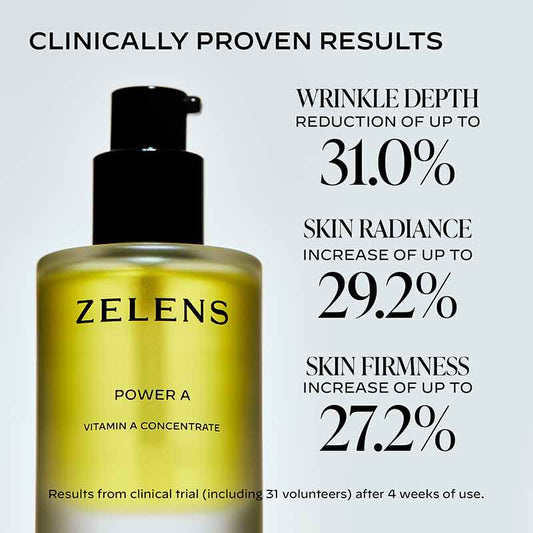 Zelens Power A Vitamin A Concentrate Serum clinically proven results after 4 weeks