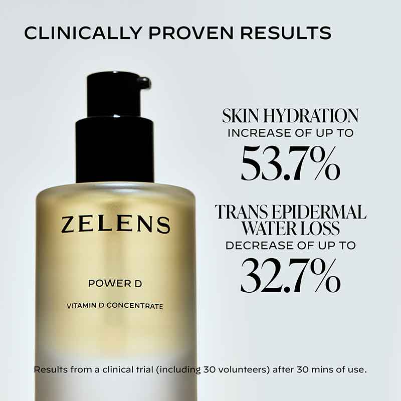 Zelens Power D  Vitamin D Concentrate Serum Claims