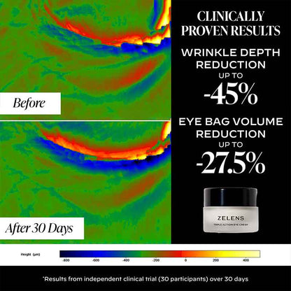 Zelens Triple-Action Eye Cream Clinical Tests