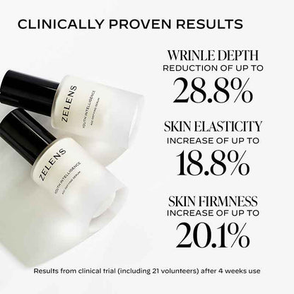 Zelens Youth Intelligence Age-Defying Serum Clinical Test Results