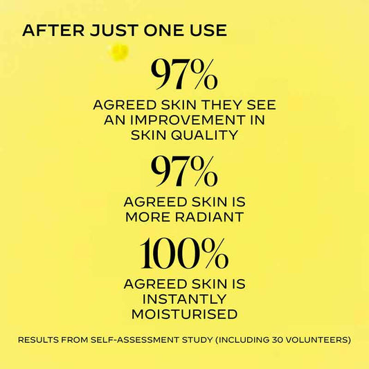 Zelens Z-22 Ultimate Face Oil Clinical Test Results