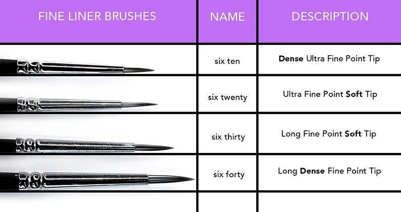 SUVA Beauty Six Forty Liner Brush | Eyeliner Brush | Detail Brush